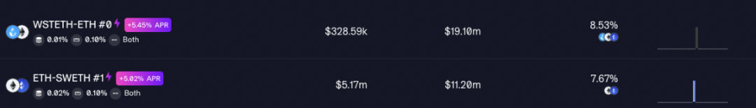 对话Maverick：两年的厚积薄发，带来的不仅仅是DEX