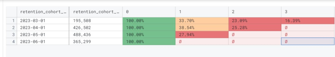 过去三个月Optimism和Arbitrum的数据对比：谁才是更受青睐的L2？