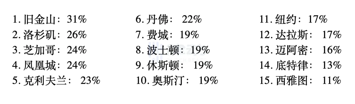 我们正走向经济崩溃吗?关于宏观与加密的十个想法