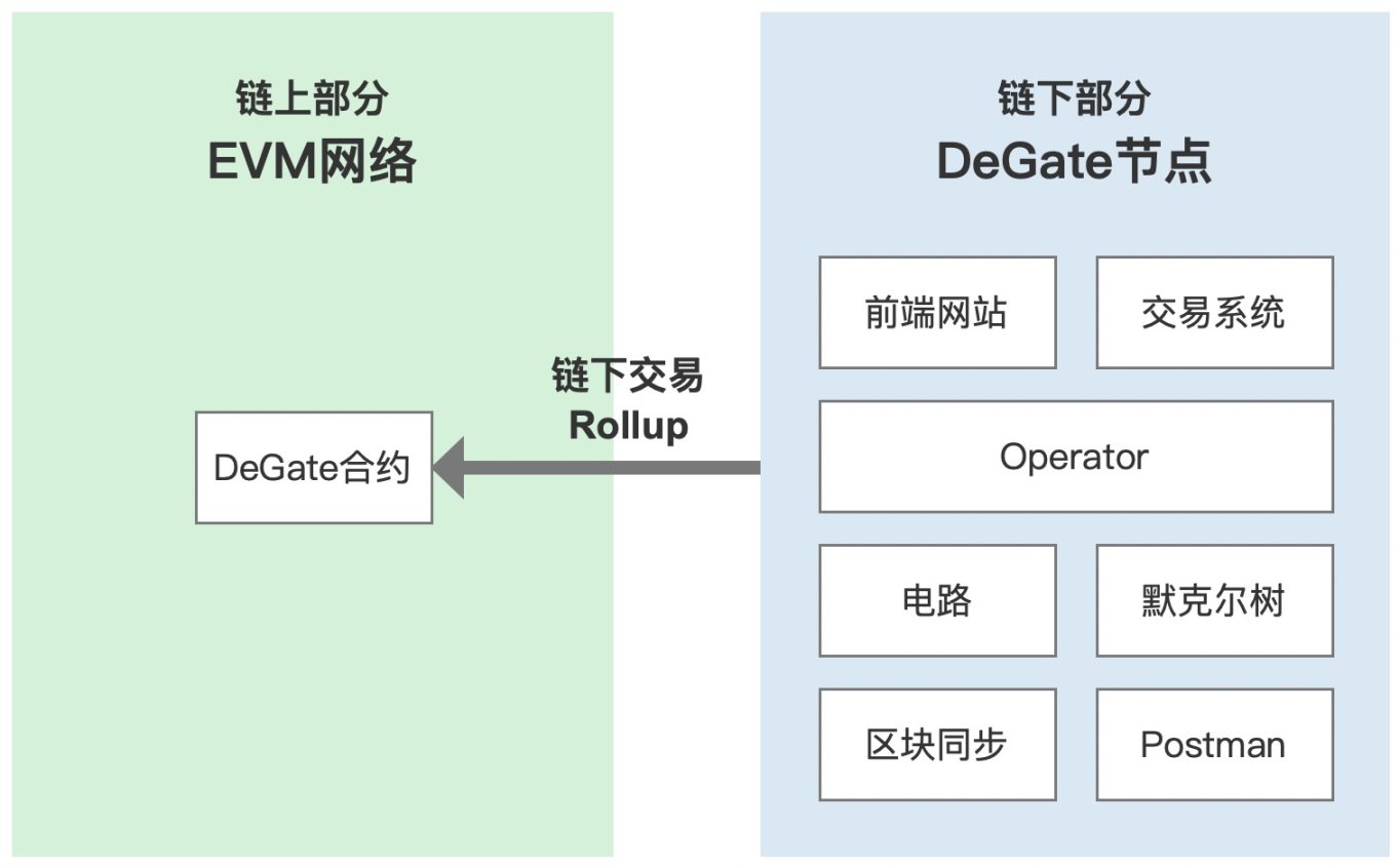 解析DeGate采用的零知识证明技术Groth16