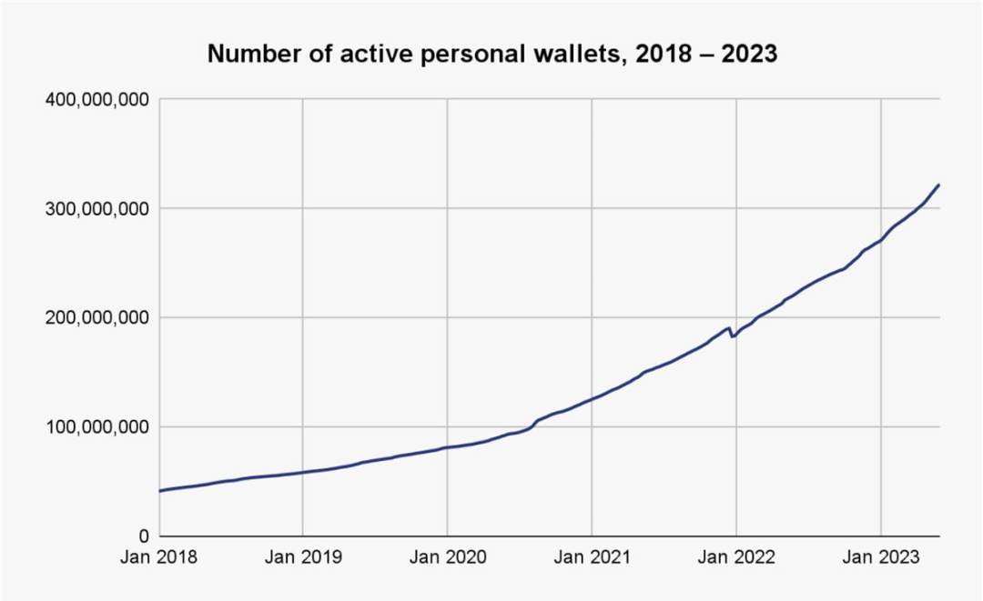 Chainalysis研究报告：散户、老手和机构们，如何给交易所贡献价值？