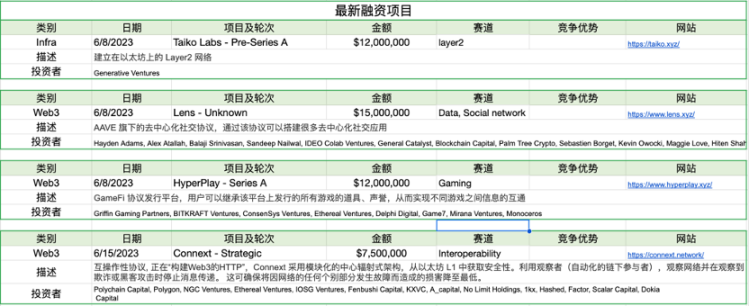 市场流动性撤退，山寨币指数瀑布