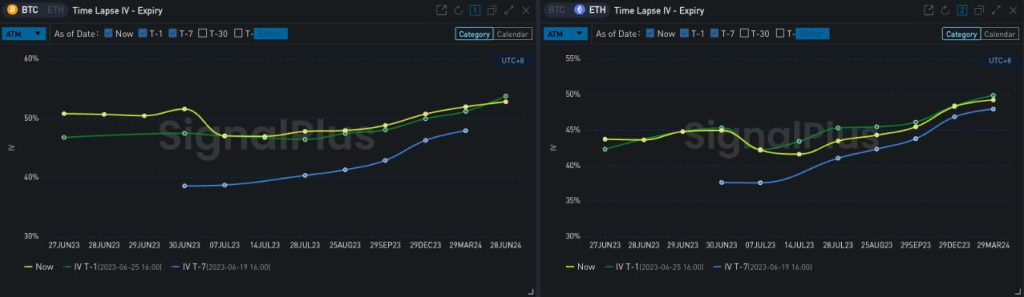 SignalPlus 波动率专栏(2023.06.26)