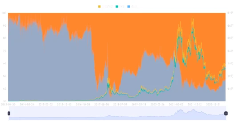 深入探讨BTC Layer2的前世今生与未来