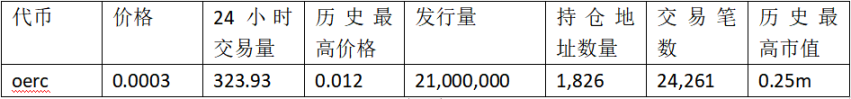 FERC上线暴涨数百倍,公平发售概念代币都有哪些?