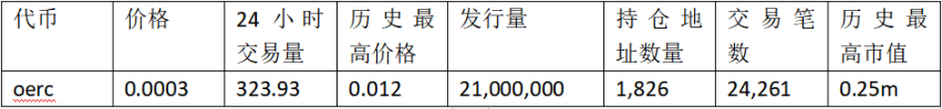 FERC上线暴涨数百倍，公平发售概念代币都有哪些？