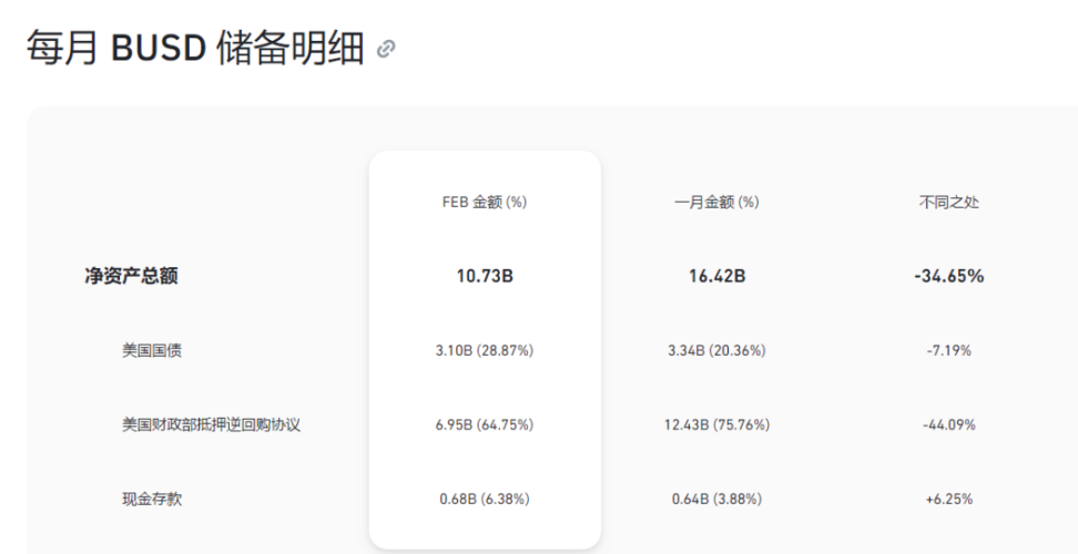 读懂：深度解析全球稳定币2023现状与监管