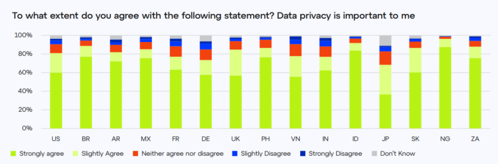 ConsenSys调查:各国人对Web3认知度如何?对Crypto后市还有信心吗?