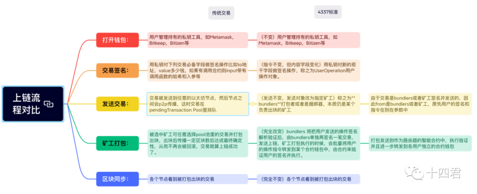 用一个小时讲清楚账号抽象这件事