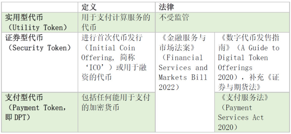 支付型稳定币争议：货币、证券还是「其他」？