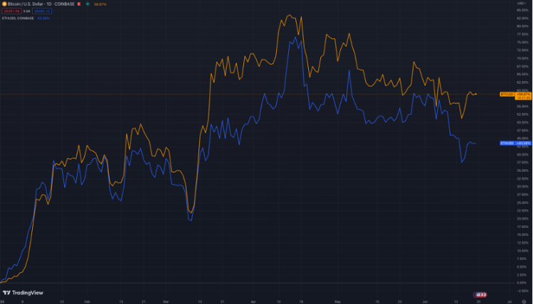 为什么比特币下半年的表现值得期待？