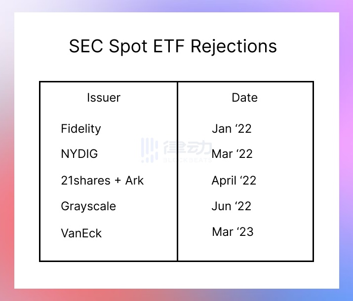 贝莱德高压监管下申请比特币ETF,为何加密社区却普遍唱衰?