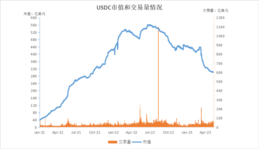 读懂：深度解析全球稳定币2023现状与监管