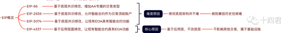 用一个小时讲清楚账号抽象这件事