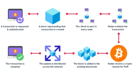 深入探讨BTC Layer2的前世今生与未来