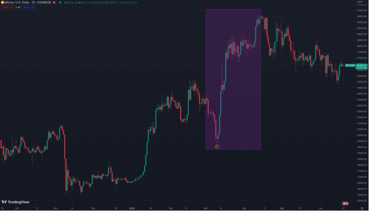 为什么比特币下半年的表现值得期待？