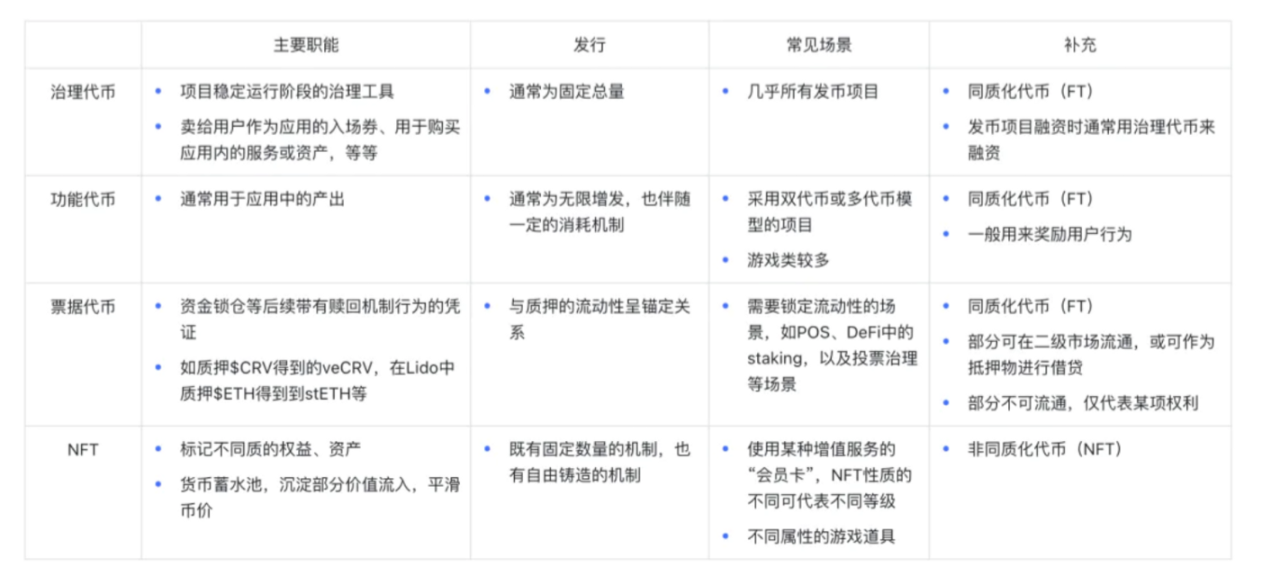 如何判断一个X to Earn项目经济模型的好坏?