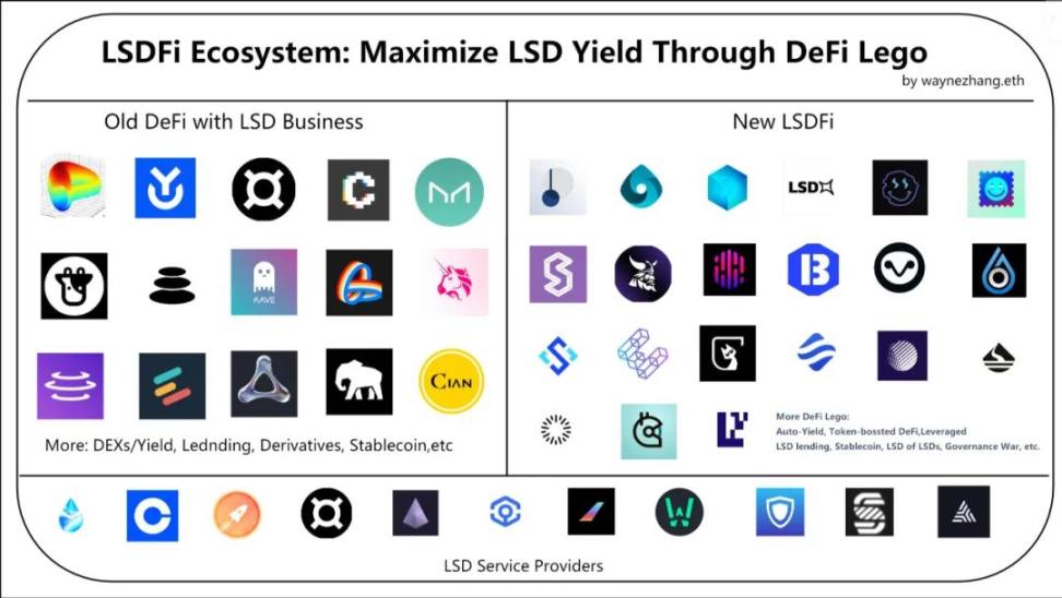 LSDFi Summer来袭，快速读懂6个值得关注的LSDFi项目