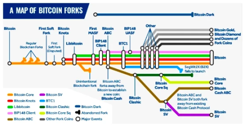 深入探讨BTC Layer2的前世今生与未来