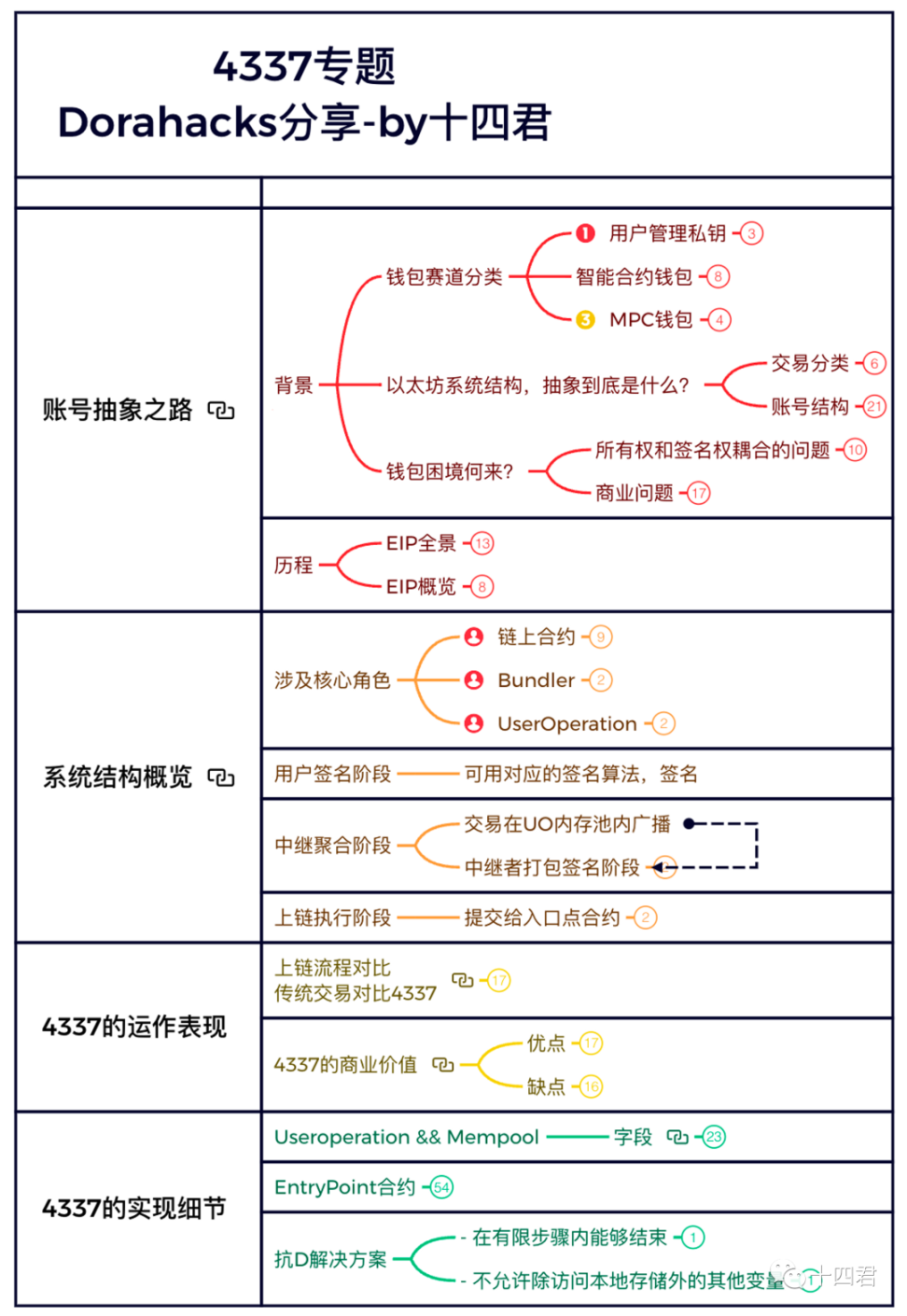 用一个小时讲清楚账号抽象这件事