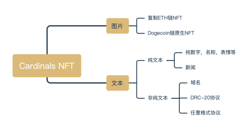 探索从BRC-20到DRC-20的POW生态重塑