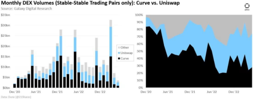 一文读懂Curve原生稳定币crvUSD的机制与风险