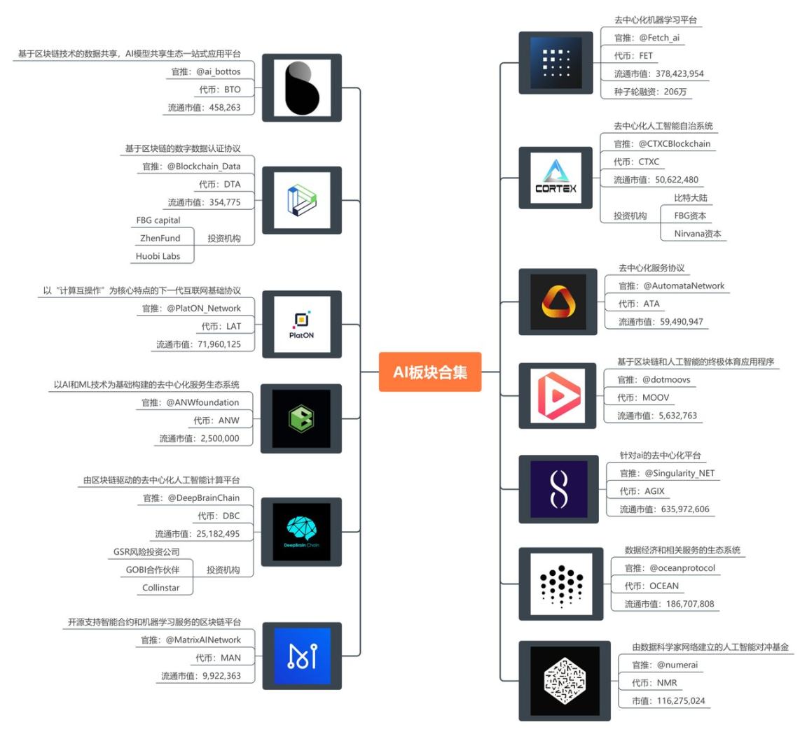 4张思维导图，读懂7大加密潜力叙事