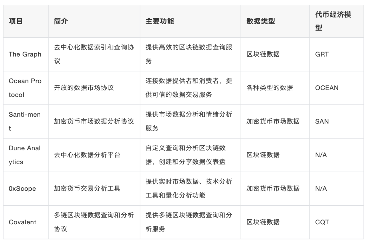 梳理中间件细分赛道：跨链桥、预言机、网关类API与数据分析协议