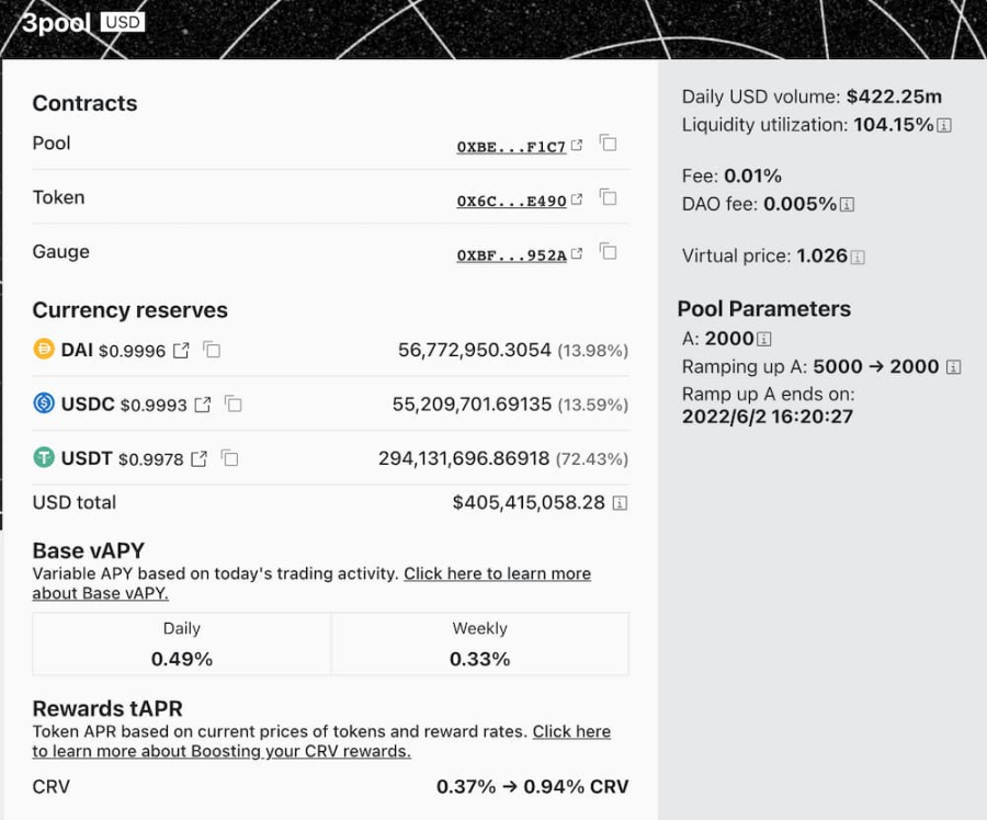 面对第n次FUD，USDT能否再次度过危机？