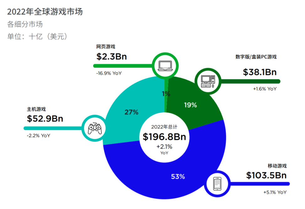 Future3 Campus：Web3大规模采用之路