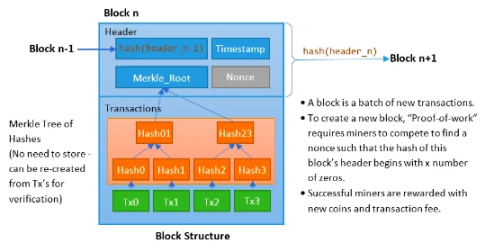 深入探讨BTC Layer2的前世今生与未来