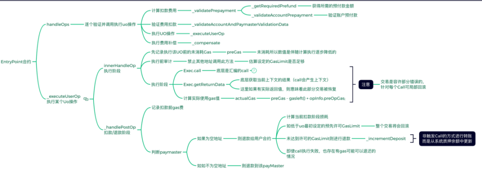 用一个小时讲清楚账号抽象这件事