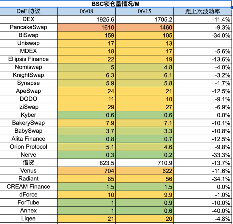 市场流动性撤退，山寨币指数瀑布