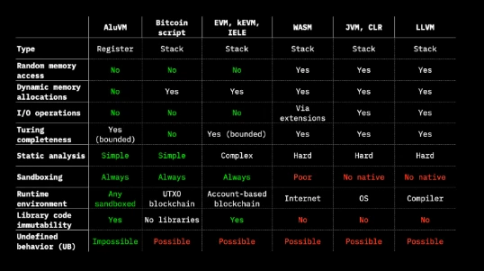 深入探讨BTC Layer2的前世今生与未来