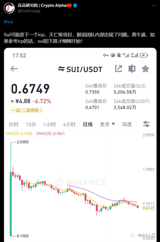 谎报、抛售、下跌……Sui到底怎么了？