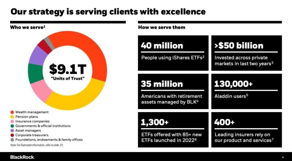 如果贝莱德的比特币ETF获批，哪些项目会是背后赢家？