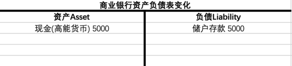 买下12亿美债，MakerDAO大手笔引入RWA现实资产意欲何为？