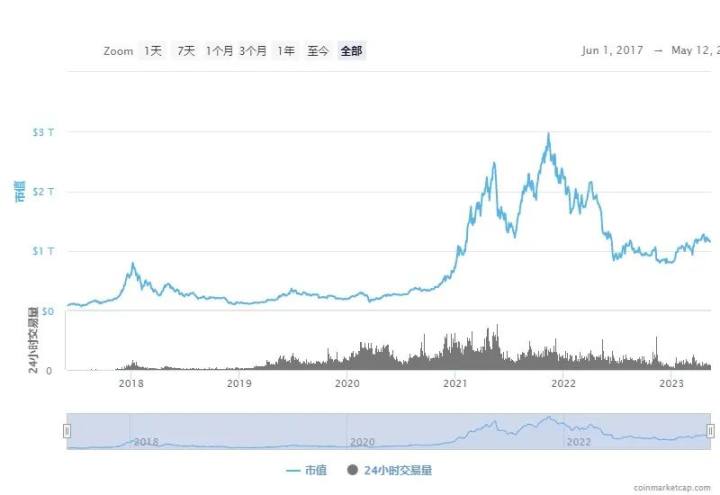 读懂：深度解析全球稳定币2023现状与监管