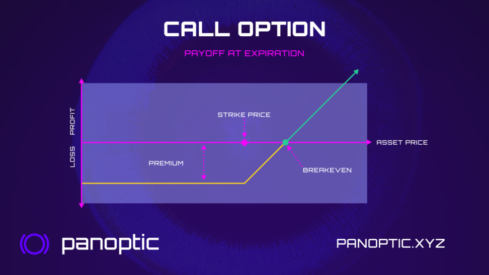 五分钟了解Panoptic Protocol：永久、无预言机期权协议