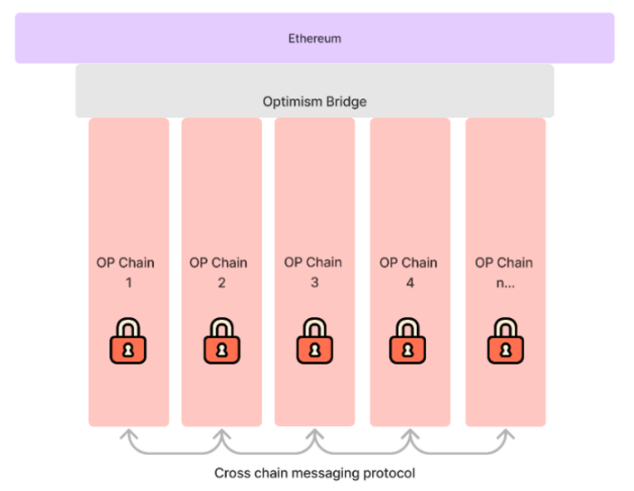 展望坎昆升级，OP是否值得「乐观」