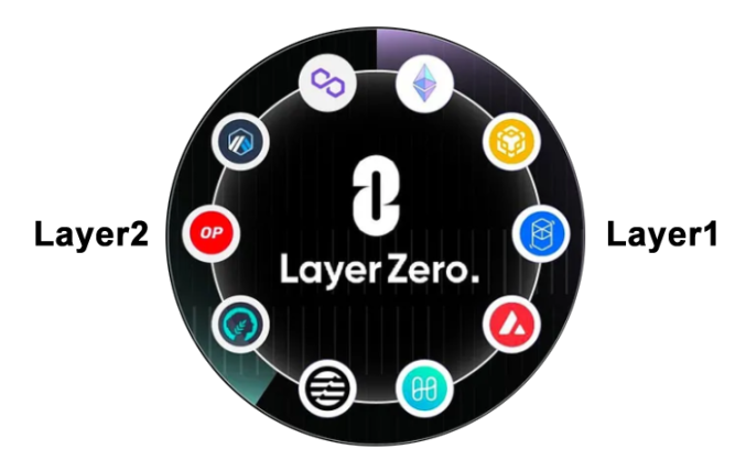 详解互操作协议LayerZero技术与特性