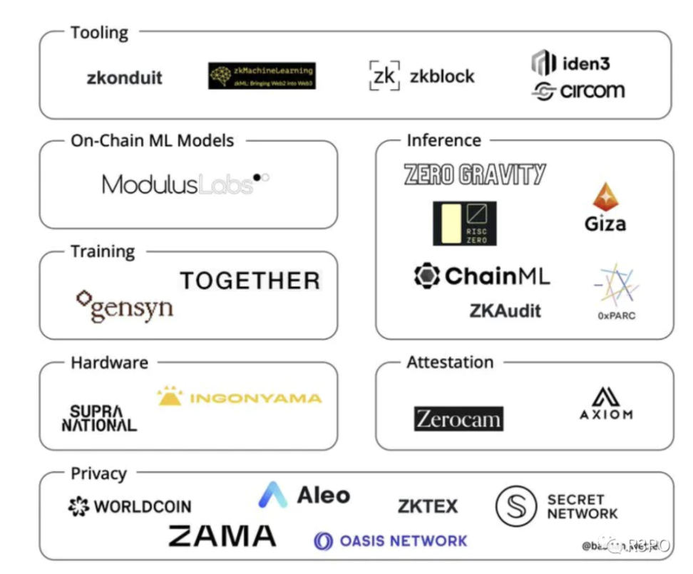 没有AI的Web3没有灵魂，zkML如何重塑AI与区块链的关系