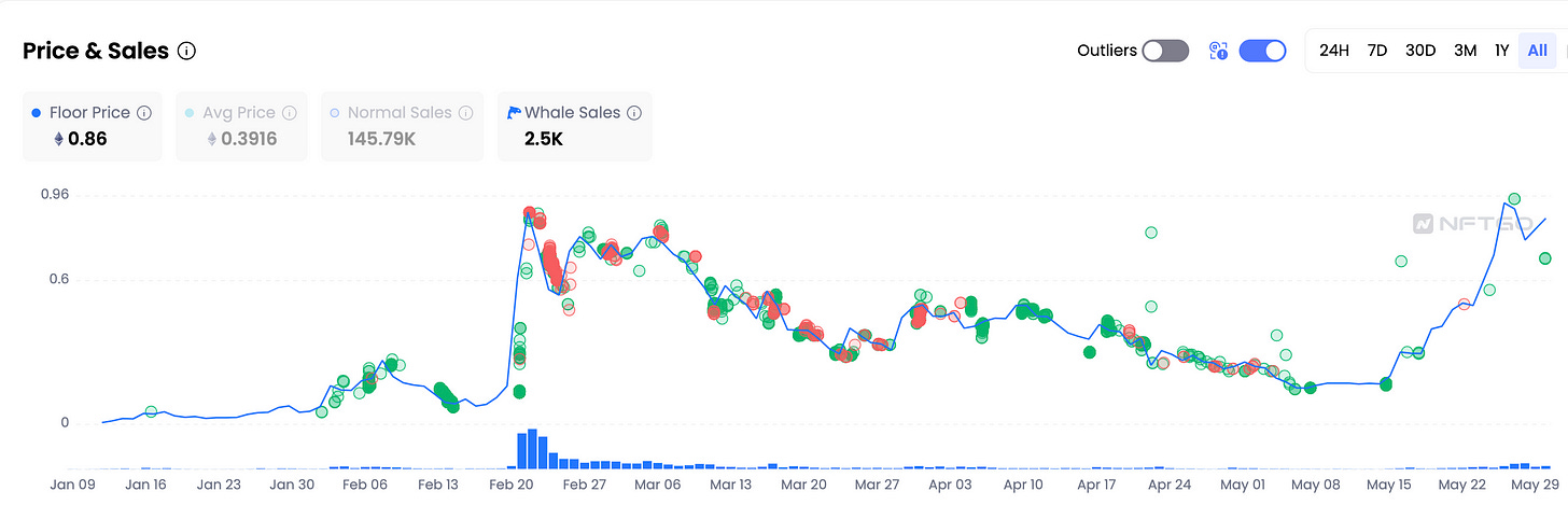 从0到1亿美金，Jack Butcher的4个NFT项目及其成功秘诀
