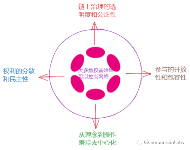 一文了解Polkadot链上治理