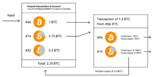 深入探讨BTC Layer2的前世今生与未来