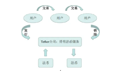 读懂：深度解析全球稳定币2023现状与监管