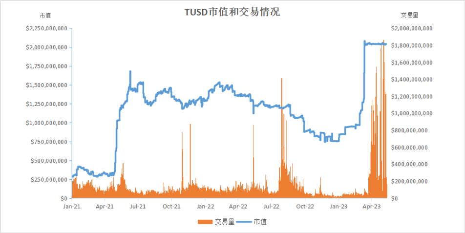 读懂：深度解析全球稳定币2023现状与监管