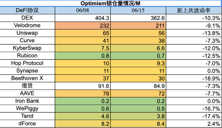 市场流动性撤退，山寨币指数瀑布