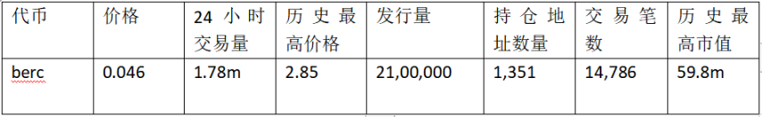 FERC上线暴涨数百倍,公平发售概念代币都有哪些?