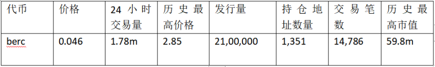 FERC上线暴涨数百倍，公平发售概念代币都有哪些？